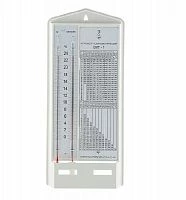 ВИТ-1 (0...+25)°С  Гигрометр РОССИЯ УТ000000251